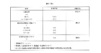 GB/T23257-2017国标3PE防腐钢管质量要求